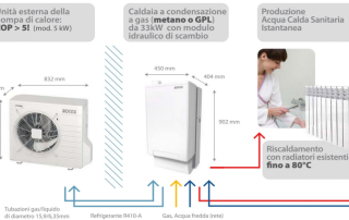 DAIKIN HPU Hybrid System - TERMOIDRAULICA CORALI - Verona